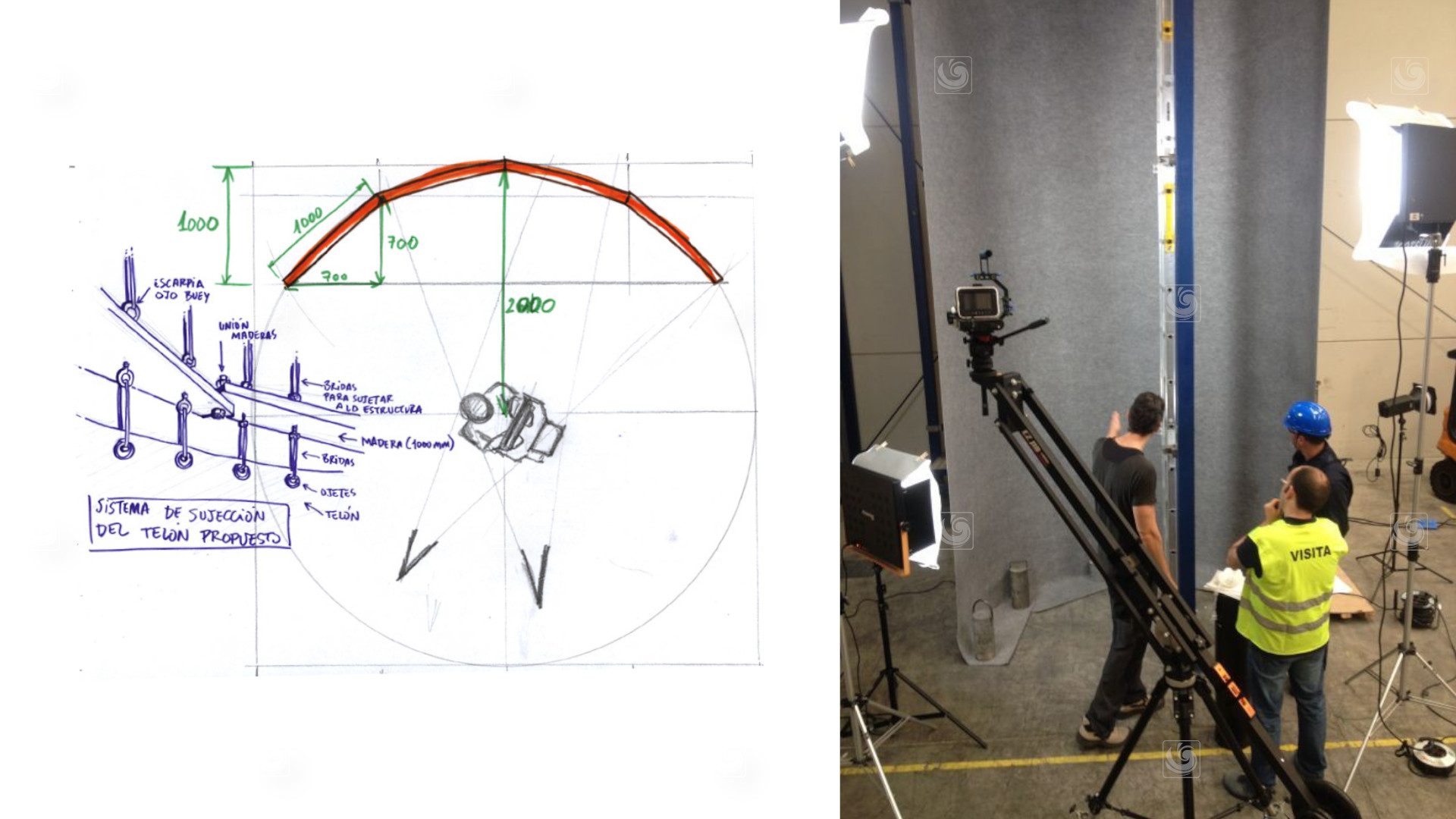 Esquema de posiciones de cámara para una grabación de vídeo de producto en set