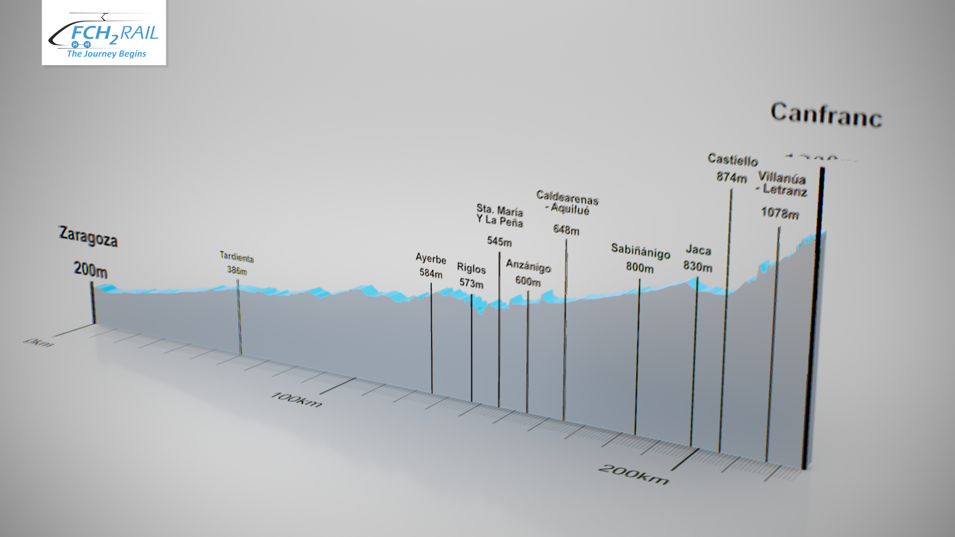 Animaciones 3D de orografía