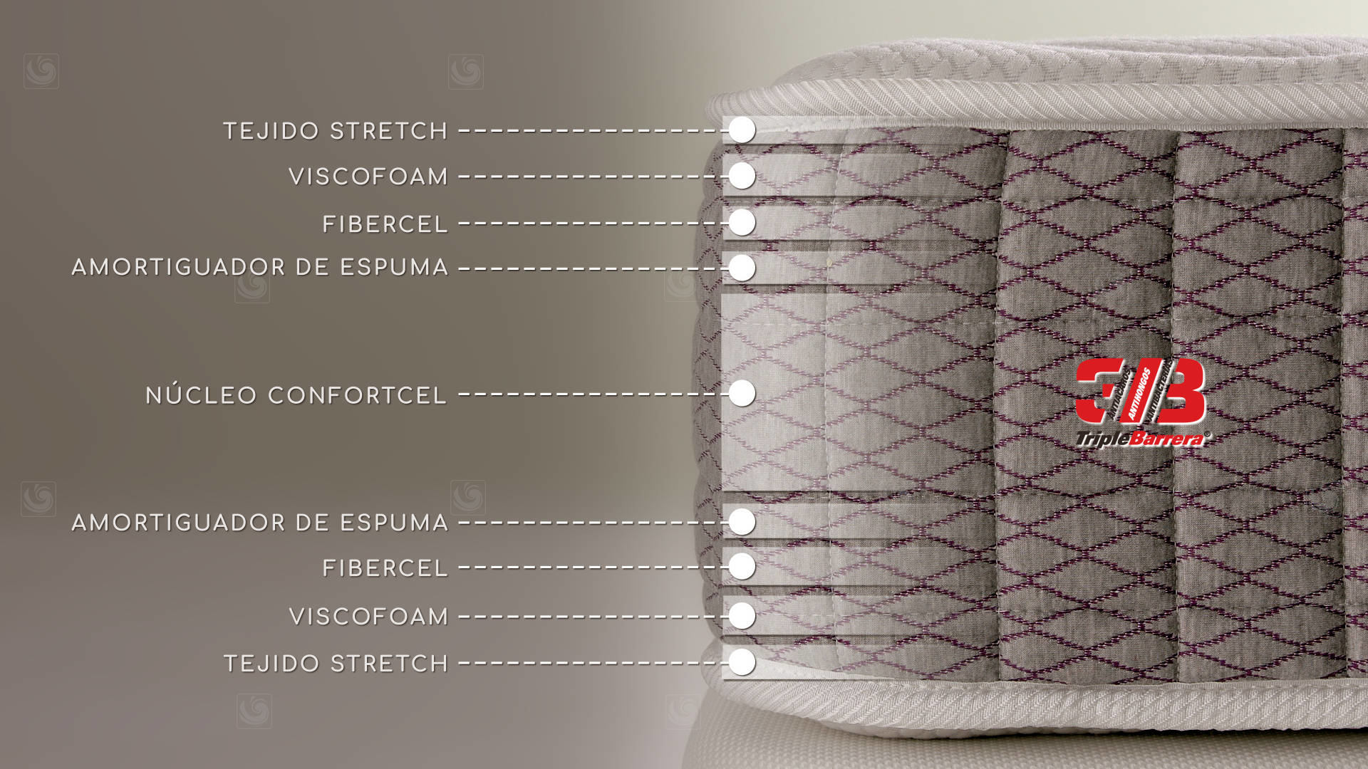 Fotograma de vídeo de producto reseñando las diferentes capas de un colchón Pikolin